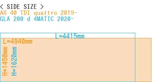 #A6 40 TDI quattro 2019- + GLA 200 d 4MATIC 2020-